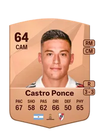 Tomás Castro Ponce FIFA FUT Coins Kaufen