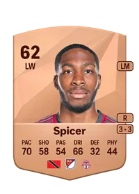 Tyrese Spicer Comprare Crediti FC25