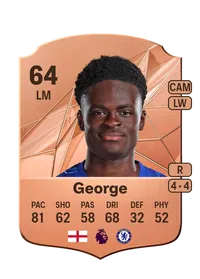 Tyrique George Compra Monedas FC 25
