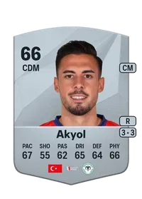Ufuk Akyol Achat Credit FC 25