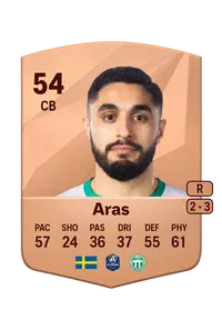 Umit Aras Coins FUT