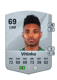 Victor Vinícius Coelho dos Santos Monedas FC25