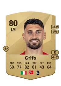 Vincenzo Grifo FIFA 25 Coins