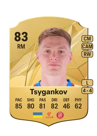 Viktor Tsygankov Credit FUT