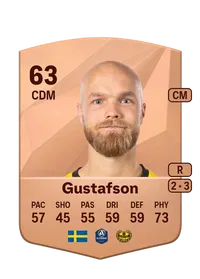 Viktor Gustafson Coins FUT