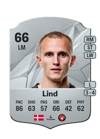 Victor Lind Comprar Monedas FC25