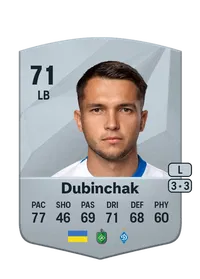Vladyslav Dubinchak Credits FC 25