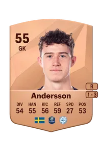 Viktor Andersson Acheter Credit FC25