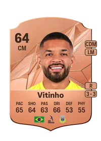 Victor Gabriel Moura de Oliveira Monedas FIFA 25