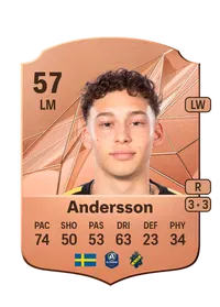 Victor Andersson Coins Kaufen EA FC 25