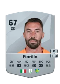 Vincenzo Fiorillo FIFA Coins Verkaufen