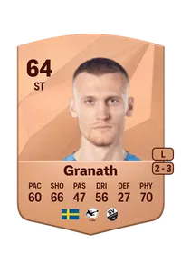 Viktor Granath FIFA 25 Coins