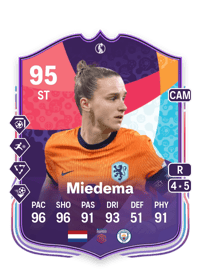 Vivianne Miedema Comprar Monedas FC25