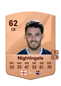 Will Nightingale Comprare Crediti FC25