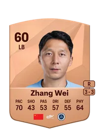 Wei Zhang Compra Monedas FC25