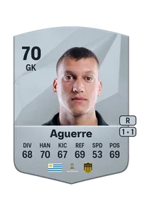 Washington Aguerre Monedas FC 25