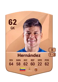 Wilbert Hernández Crediti FC25