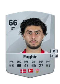 Wahid Faghir Crédit FUT