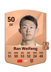 Weifeng Ran Crédit FUT