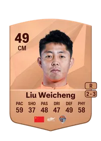 Weicheng Liu FUT Crédit