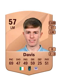 Warren Davis Comprar Monedas FC 25