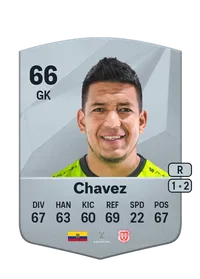 Wálter Chavez Credit FUT