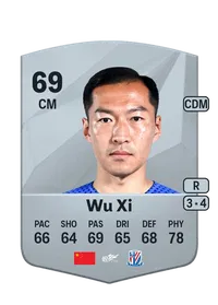 Xi Wu Crédit FUT