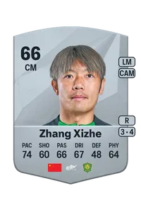 Xizhe Zhang Crediti FIFA 25