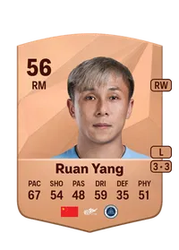 Yang Ruan Credit FIFA