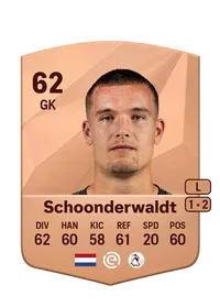 Youri Schoonderwaldt FIFA Münzen Kaufen