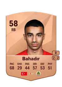 Yunus Bahadır CreditFUT