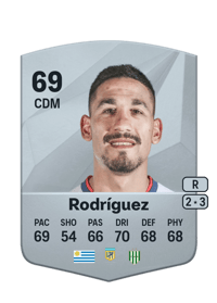 Yonathan Rodríguez Crédit FUT