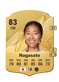 Yuki Nagasato Credit FC 25