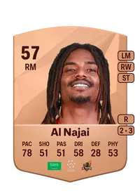 Yahya Al Najai CreditFUT