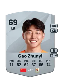 Zhunyi Gao FIFA FUT Coins Kaufen