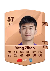 Zihao Yang Comprar Monedas FC 25