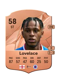 Zak Lovelace Comprare Crediti FC25