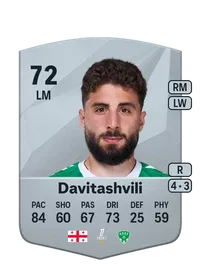 Zuriko Davitashvili Crediti FC 25