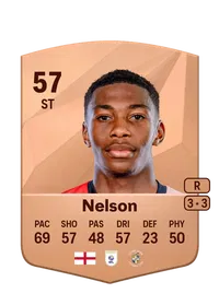 Zack Nelson Credit FUT