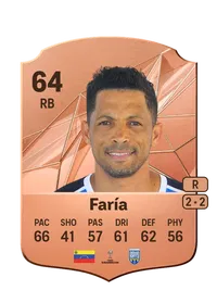 Ángel Faría FUT Crédit