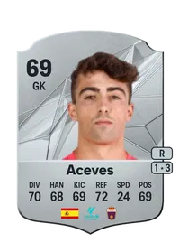 Álvaro Aceves Catalina CreditFUT