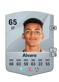 Álvaro Daniel Rodríguez Muñoz Acheter Credit FC25