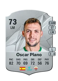 Óscar Plano Pedreño Crediti FIFA 25