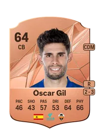 Óscar Gil Osés FIFA Crediti