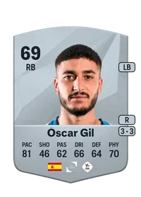 Óscar Gil Regaño Crédit FUT