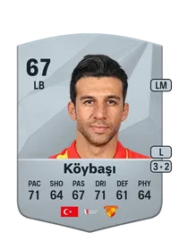 İsmail Köybaşı Credit FUT