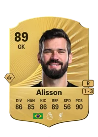 Alisson Ramses Becker Monedas FC 26