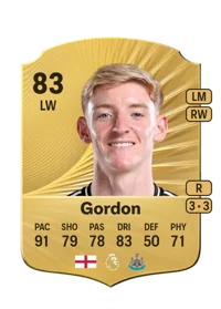 Anthony Gordon FIFA Coins
