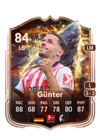 Christian Günter Credit FUT