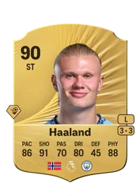 Erling Haaland Monedas FC26